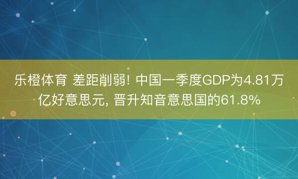 乐橙体育 差距削弱! 中国一季度GDP为4.81万亿好意思元， 晋升知音意思国的61.8%